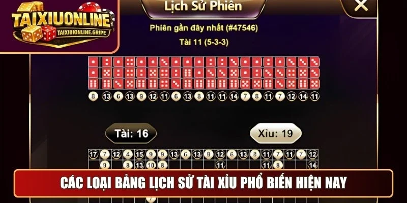 Các loại bảng lịch sử tài xỉu phổ biến hiện nay