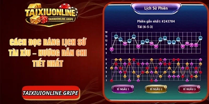 Cách Đọc Bảng Lịch Sử Tài Xỉu – Nghiên Cứu Từ A - Z
