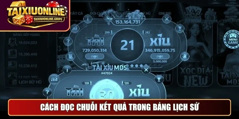 Cách đọc chuỗi kết quả trong bảng lịch sử