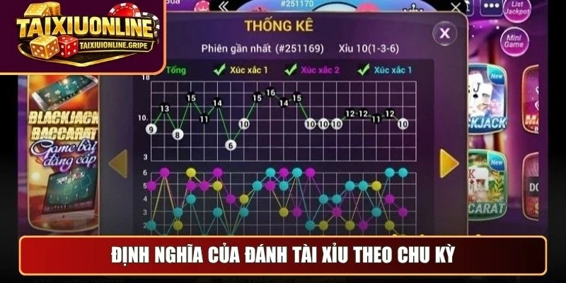 Định nghĩa của đánh tài xỉu theo chu kỳ Định nghĩa của đánh tài xỉu theo chu kỳ