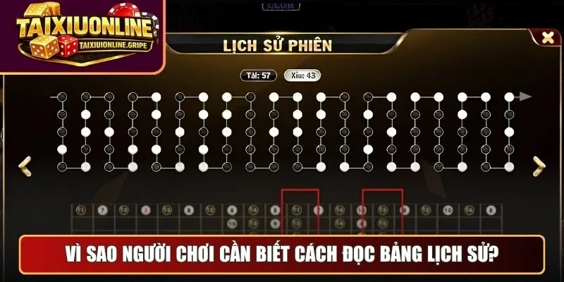 Vì sao người chơi cần biết cách đọc bảng lịch sử?