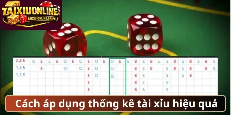 Cách áp dụng thống kê tài xỉu hiệu quả
