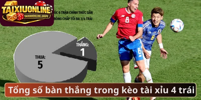 Tổng số bàn thắng trong kèo tài xỉu 4 trái